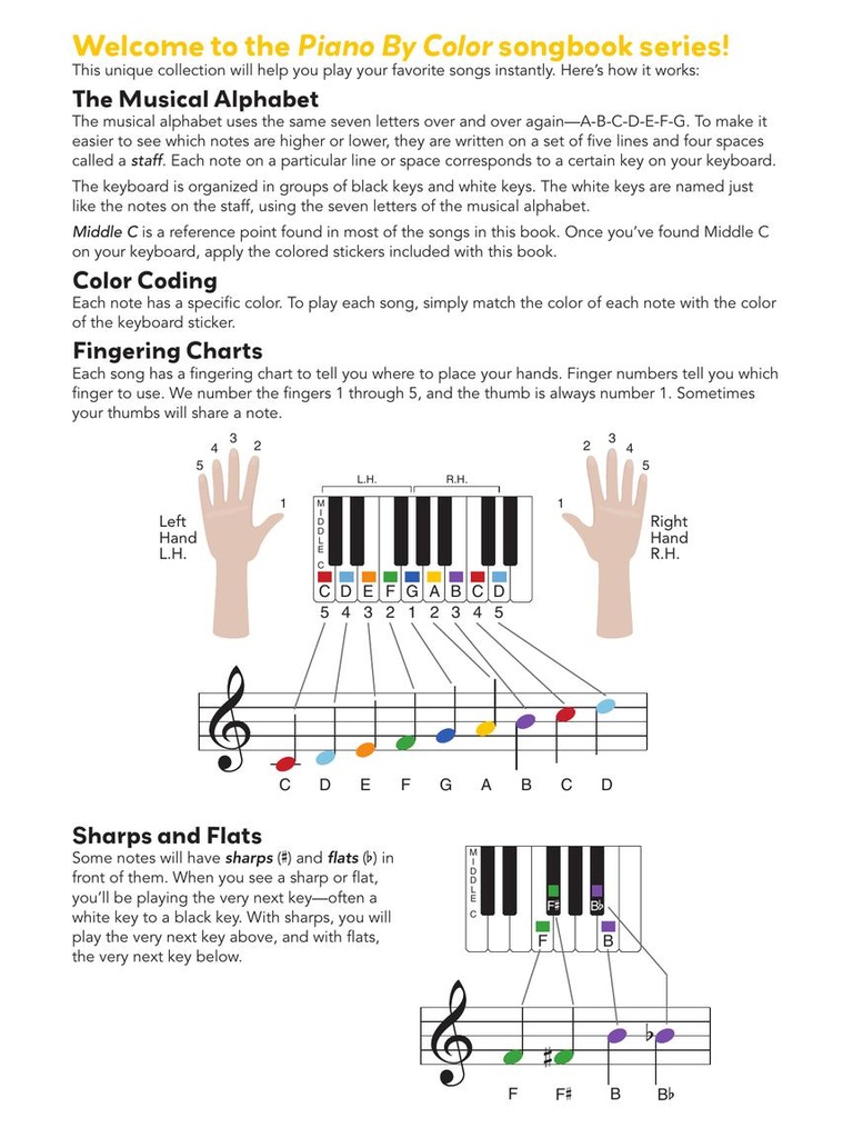 The Beatles - Piano-by-Color