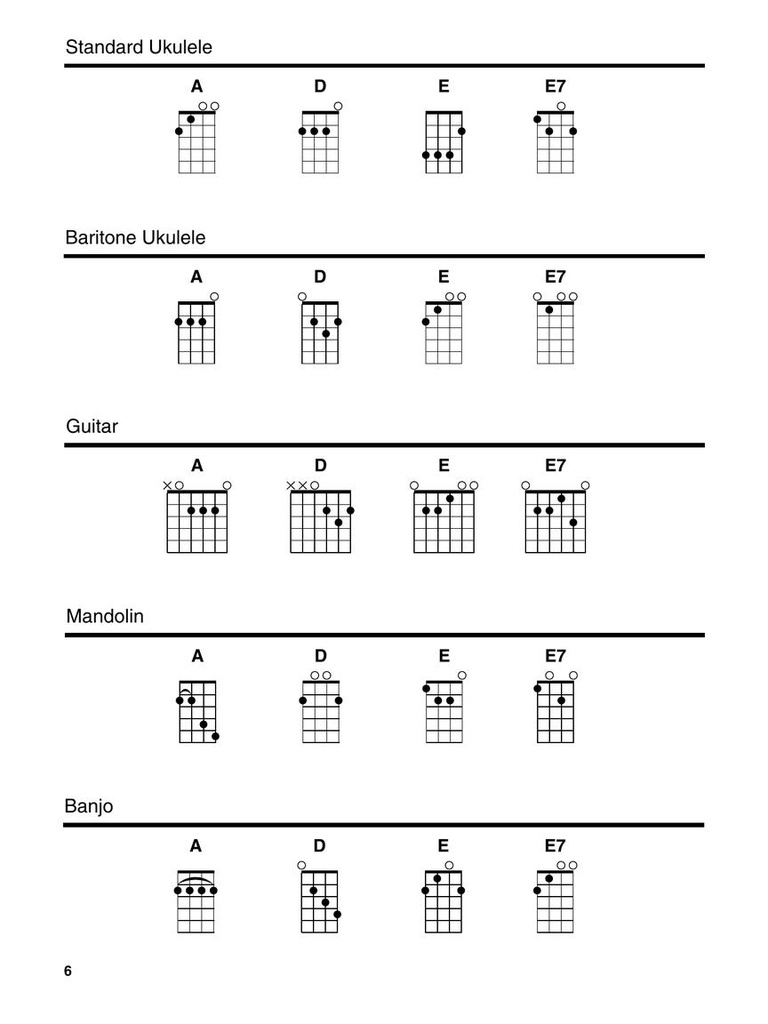 Gospel Songs & Hymns - Strum Together