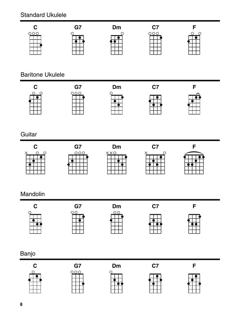 Gospel Songs & Hymns - Strum Together