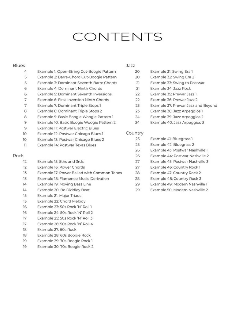 First 50 Riffs & Patterns you should play on Rhythm Guitar