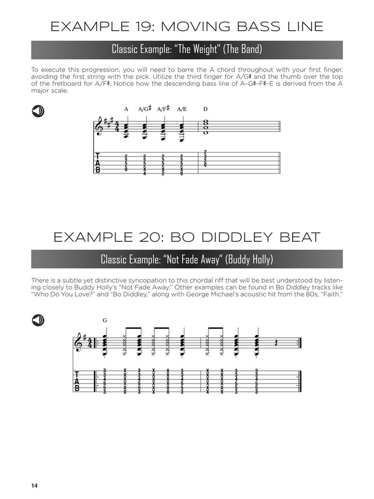 First 50 Riffs & Patterns you should play on Rhythm Guitar