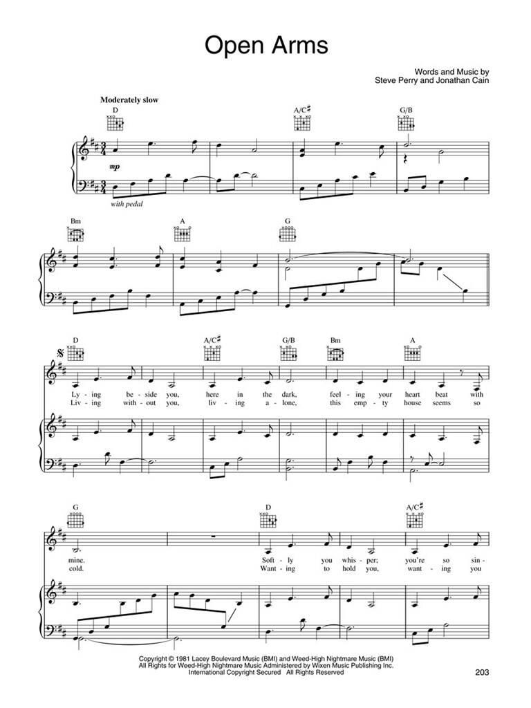 The Most Requested Songs of the 80s