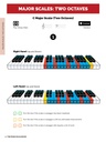 The Piano Scale Book - Manual