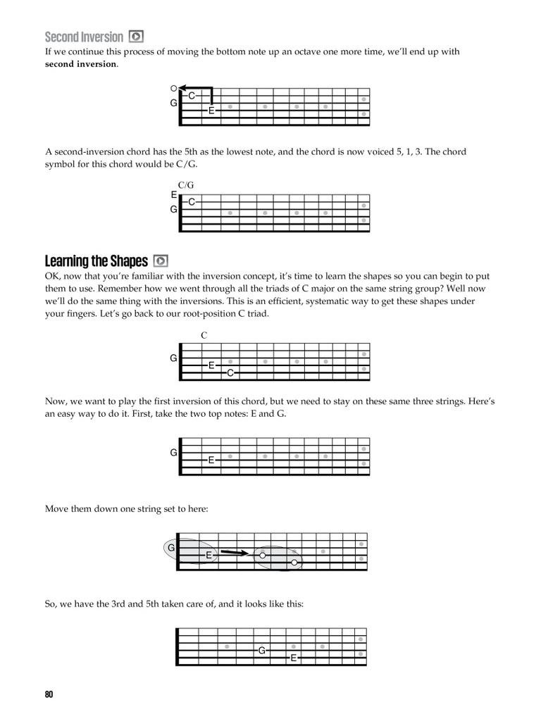 Beginning Guitar & Beyond