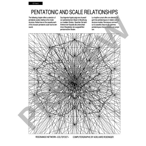 Jazz Improvisation & Pentatonic