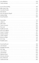 Choral Repertoire by Women Composers