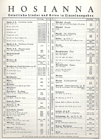 Die Allmacht, op. 79/2