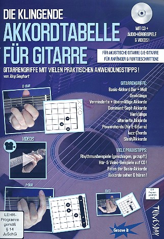 Die klingende Akkordtabelle