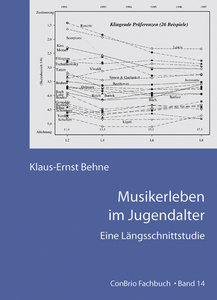 [288206] Musikerleben im Jugendalter
